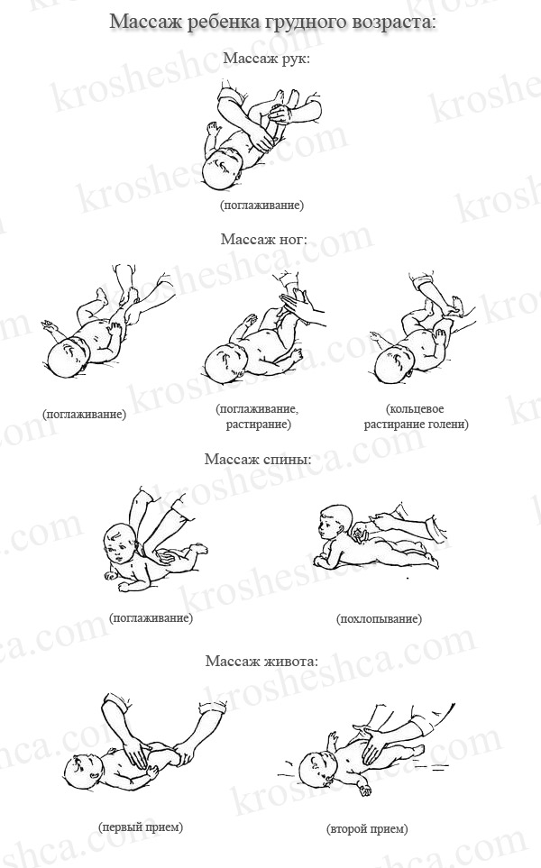массаж для ребенка