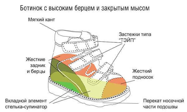 детская ортопедическая обувь фото